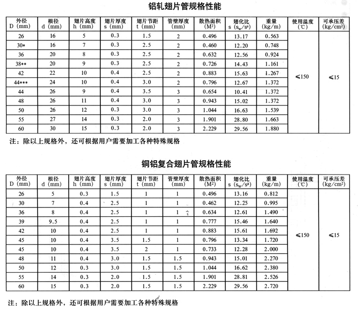 鋁軋翅片管規格性能