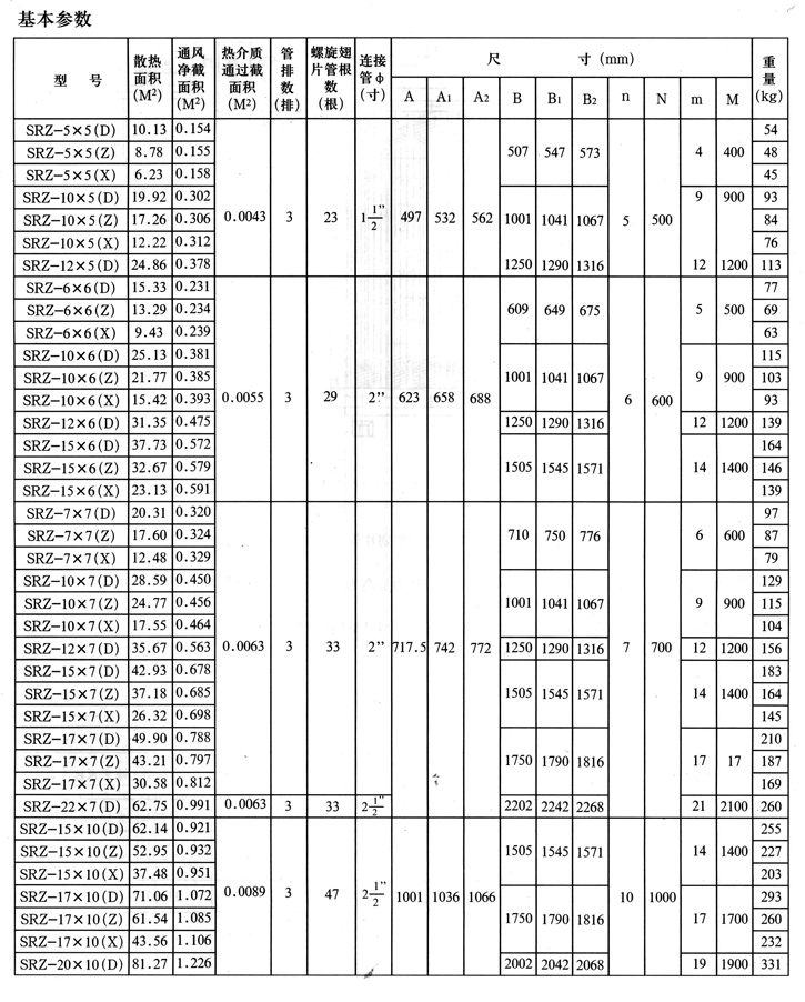 SRZ空氣熱交換器2、