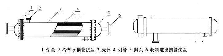列管換熱器、冷凝器